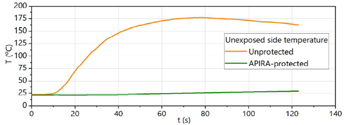 Kolaitis NTUA Experiment Findings No1