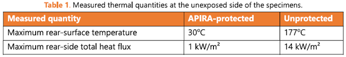 Kolaitis NTUA Experiment Findings No2